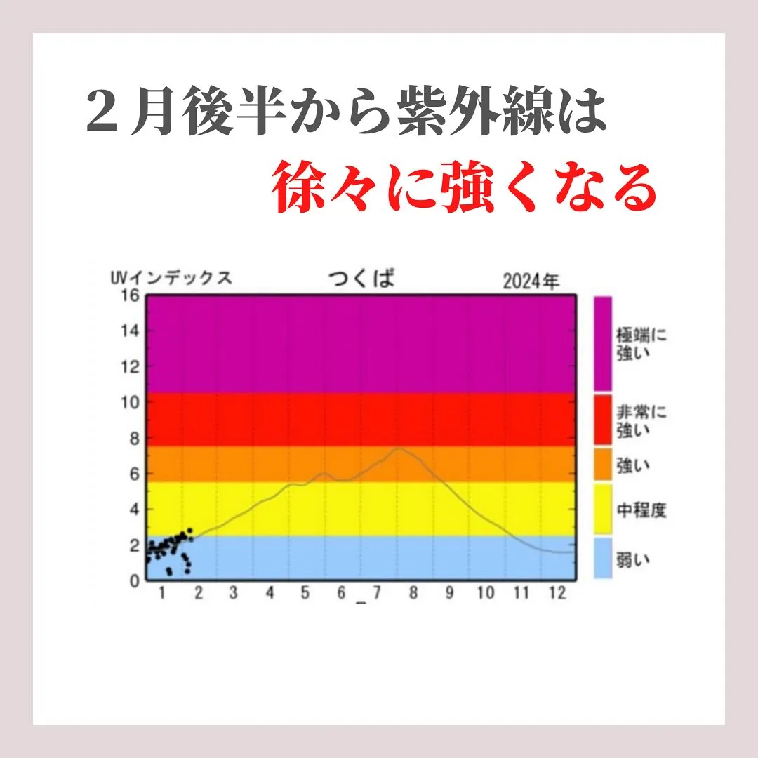 紫外線って怖いんです！！