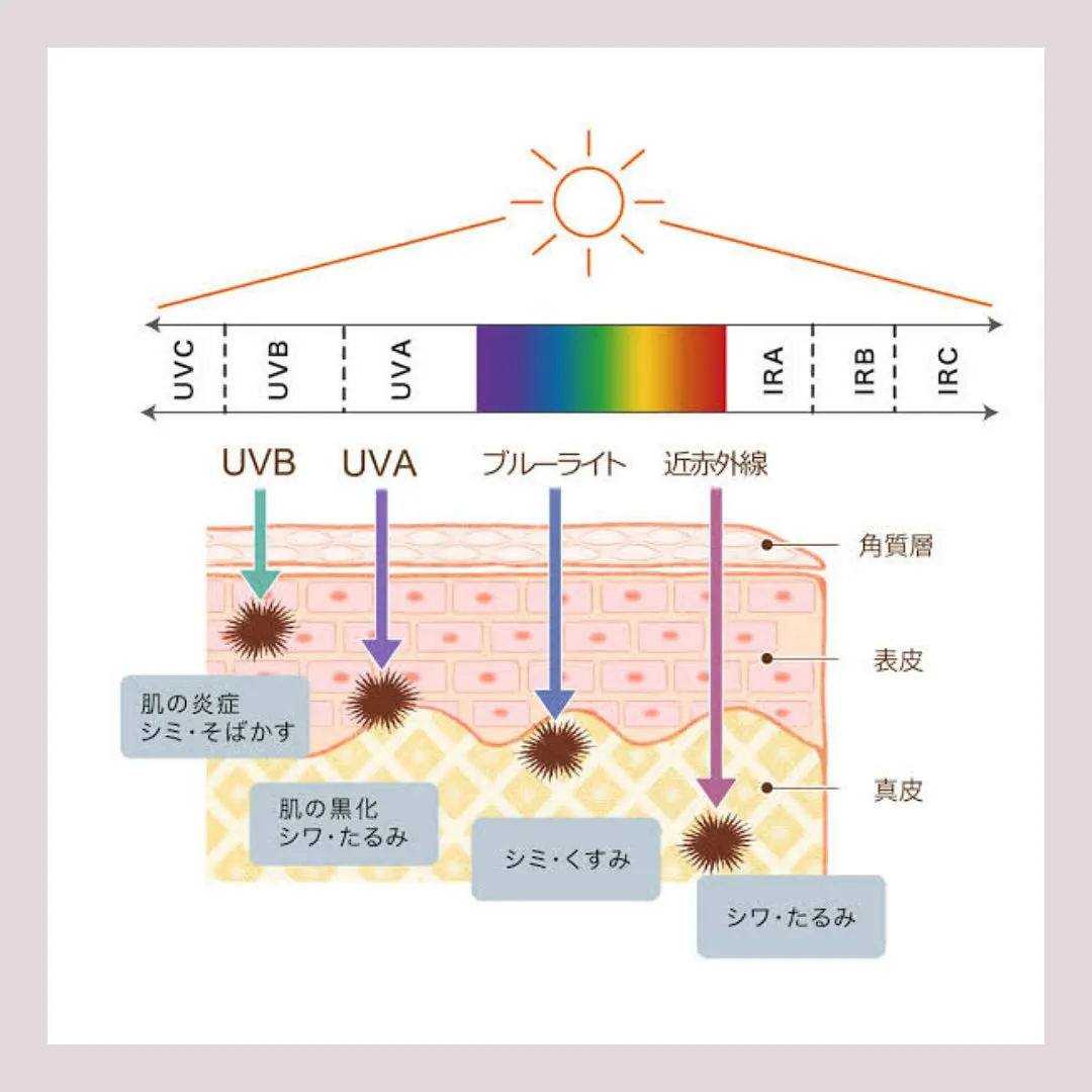 紫外線って怖いんです！！